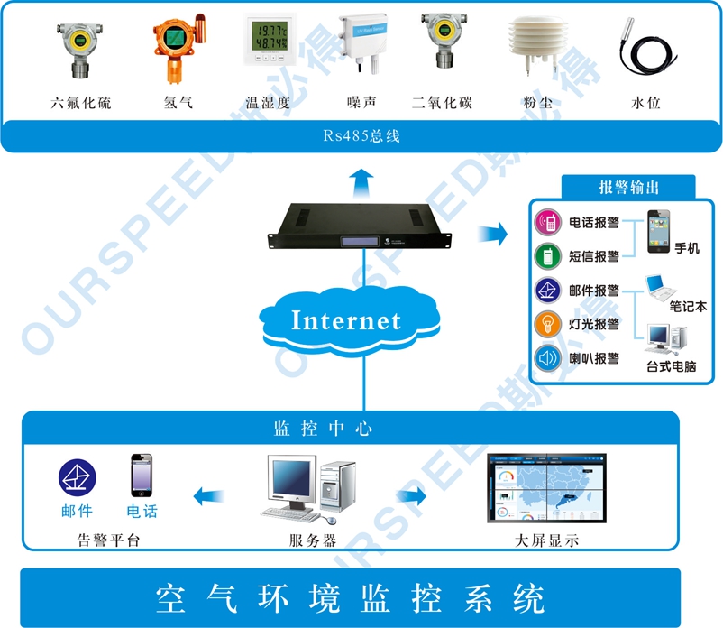 污水處理廠使用空氣監(jiān)測系統(tǒng)的必要性，空氣監(jiān)測系統(tǒng)