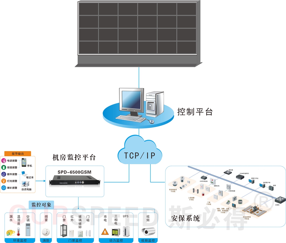 斯必得告訴你溫濕度對(duì)機(jī)房的影響