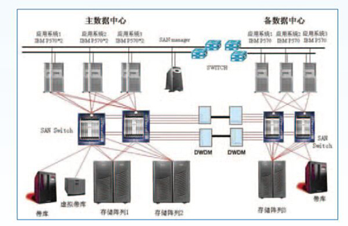 機房不間斷電源監(jiān)控系統(tǒng)，機房不間斷電源監(jiān)控