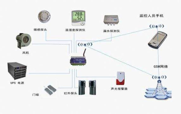 機(jī)房溫濕度控制,溫濕度控制