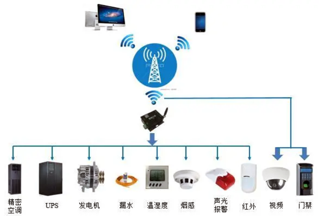 機房動環(huán)監(jiān)控,國內(nèi)機房動環(huán)監(jiān)控系統(tǒng)品牌哪家好,機房動環(huán)監(jiān)控系統(tǒng)