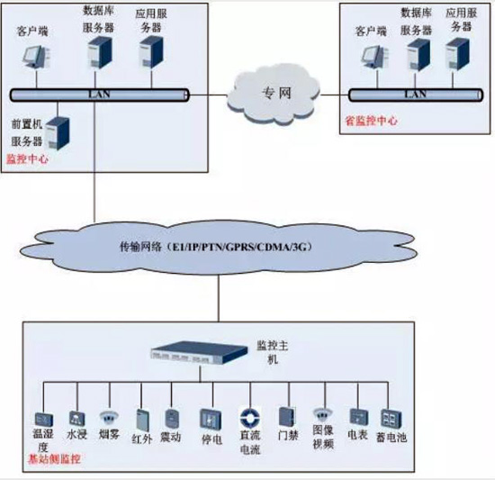 動(dòng)環(huán)，動(dòng)環(huán)檢測(cè)系統(tǒng),動(dòng)環(huán)檢測(cè)系統(tǒng),動(dòng)環(huán)檢測(cè)