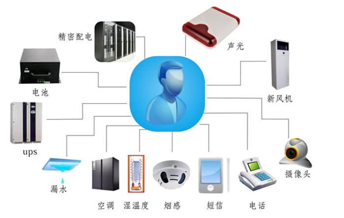 金融、證券業(yè)機(jī)房動力環(huán)境監(jiān)控解決方案,機(jī)房動力環(huán)境監(jiān)控解決方案，機(jī)房動力環(huán)境監(jiān)控