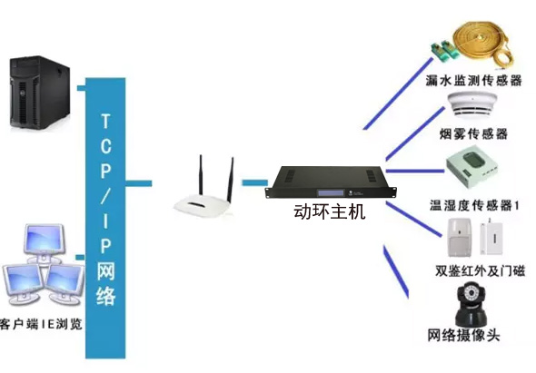 稅務(wù)局全市機房動環(huán)監(jiān)控系統(tǒng)，稅務(wù)局機房動環(huán)監(jiān)控系統(tǒng),機房動環(huán)監(jiān)控系統(tǒng)