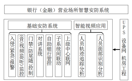 銀行金融行業(yè)動(dòng)環(huán)監(jiān)控解決方案，銀行金融行業(yè)動(dòng)環(huán)監(jiān)控，銀行金融行業(yè)動(dòng)環(huán)