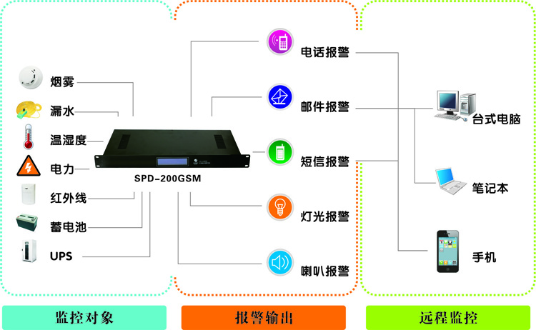 機(jī)房監(jiān)控廠家，浙江動(dòng)力環(huán)境監(jiān)控系統(tǒng)|浙江機(jī)房監(jiān)控廠家